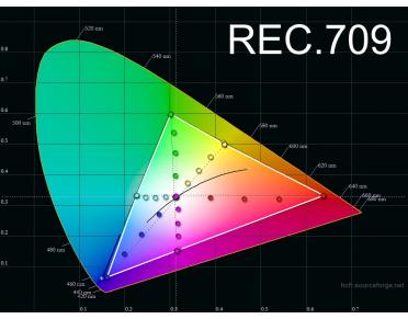 Kalibrace barev REC.709 projektory 15-22 tisíc kč